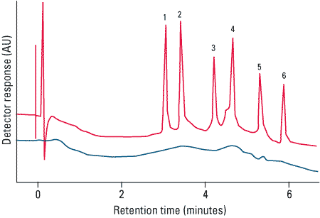 octadecyl-npr_fig2.png